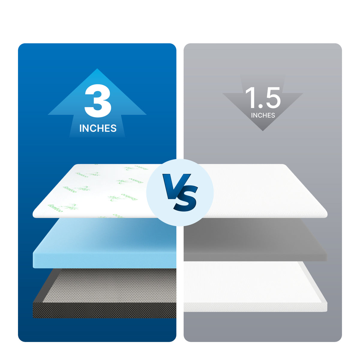 Premium Mattress Topper, 3 Inch Gel Memory Foam – Bamboo Cover, Pressure Relief