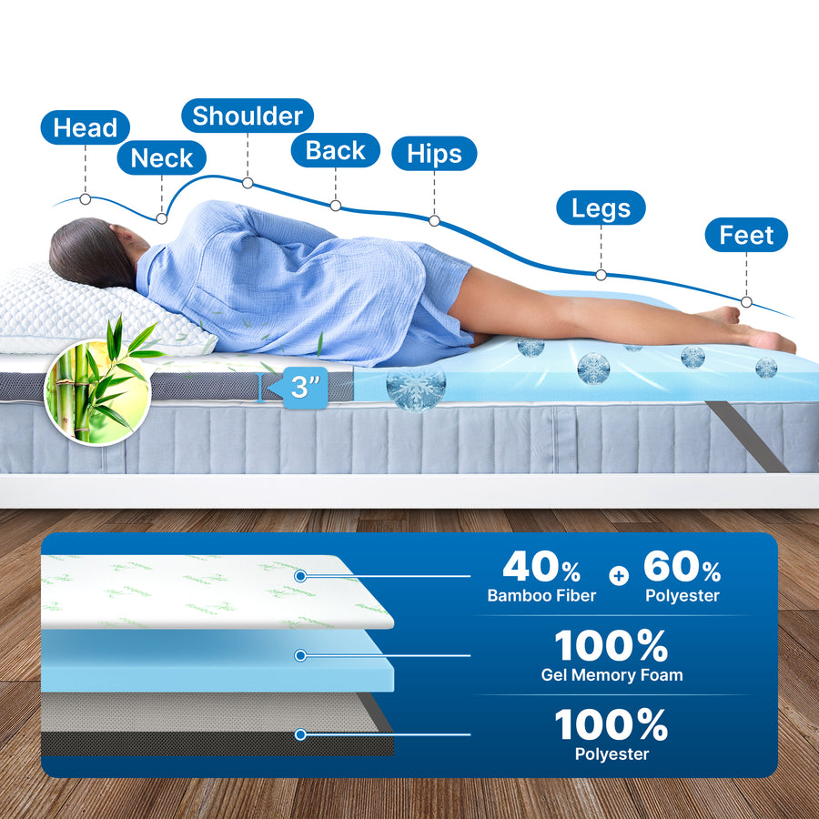 Cutaway of the Dolveo topper's gel memory foam comfort layers and support base