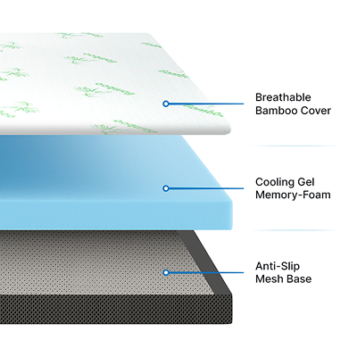 Premium Mattress Topper, 3 Inch Gel Memory Foam – Bamboo Cover, Pressure Relief